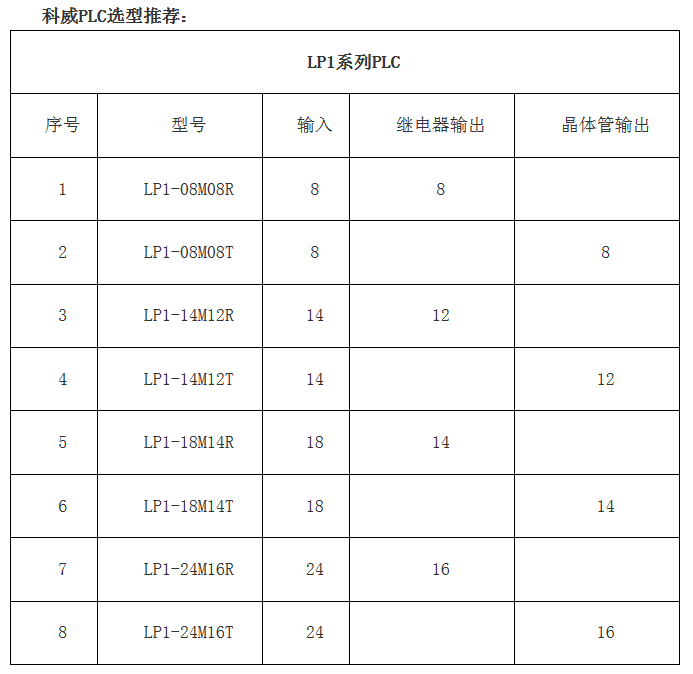 PLC--科威嵌入式PLC--高性價(jià)比的老牌國(guó)產(chǎn)PLC