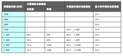 科威智能伺服應(yīng)用技術(shù)交流