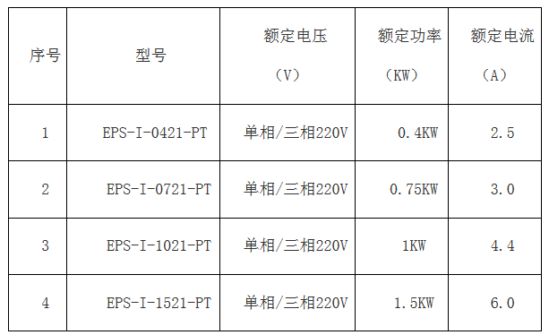 科威簡版智能伺服EPS成本低 ,比PLC+伺服、板式PLC+伺服，便宜100元左右