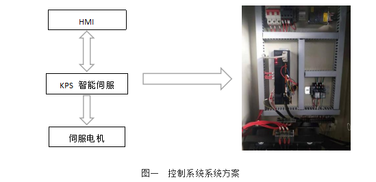 沖床送料機控制系統(tǒng)