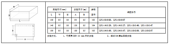KEWEI科威LP2系列PLC產(chǎn)品尺寸png.png
