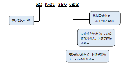 KEWEI科威HM系列運動控制器命名規(guī)則.png
