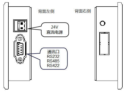 KEWEI科威文本顯示器WPS-280H硬件接口.png