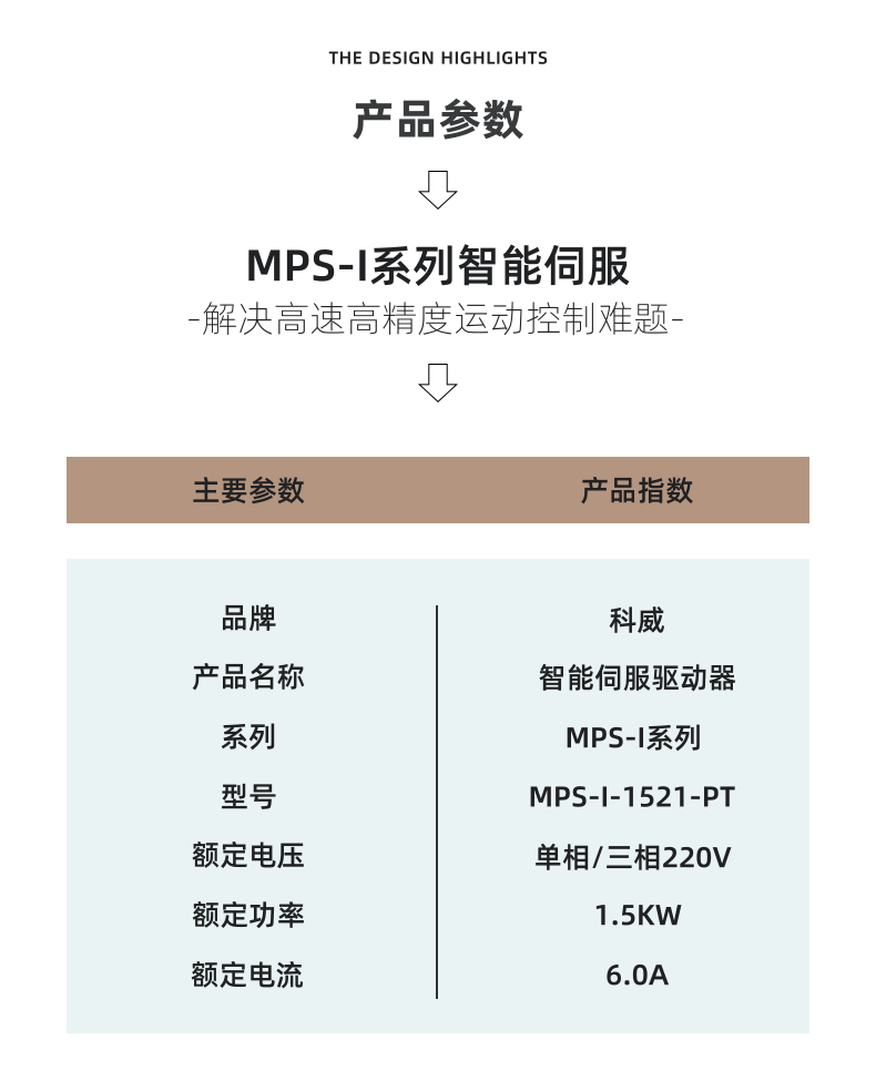 mps智能伺服詳情頁_6@凡科快圖.png