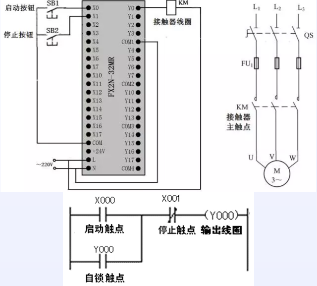 起動、自鎖和停止控制的PLC線路與梯形圖.png