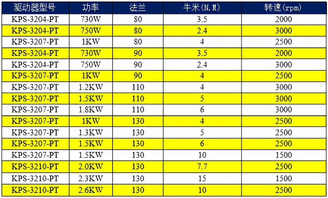 科威AC220V驅動器選型表.png