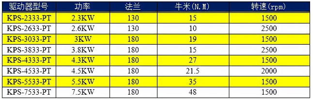 科威AC380V驅動器選型表.png