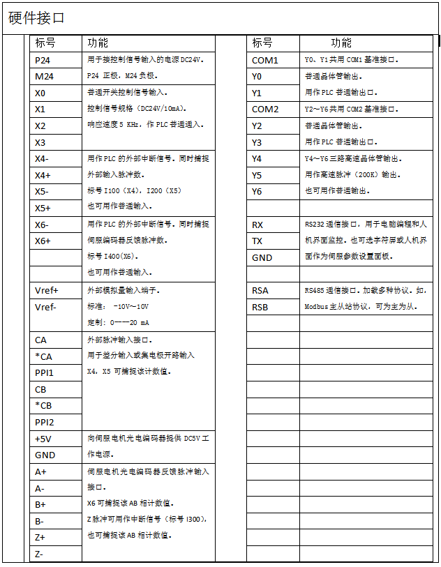 智能伺服驅(qū)動器.png
