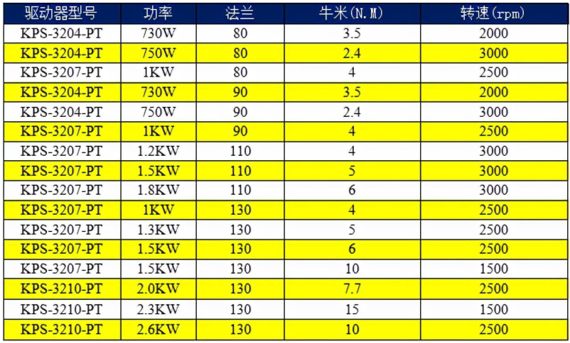 科威AC220V驅(qū)動器選型表.png