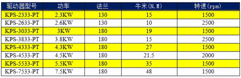 科威AC380V驅(qū)動器選型表.png