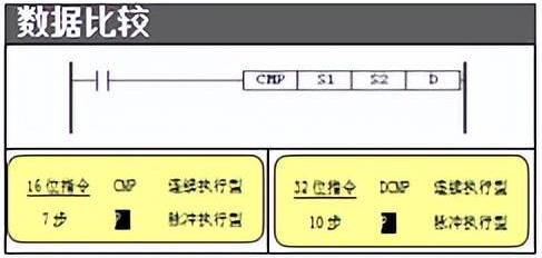 數(shù)據(jù)比較.png