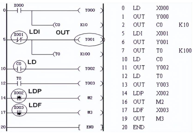 LDP、LDF編程實例.png