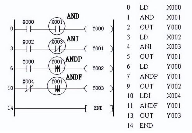 ANDP、ANDF編程實例.png