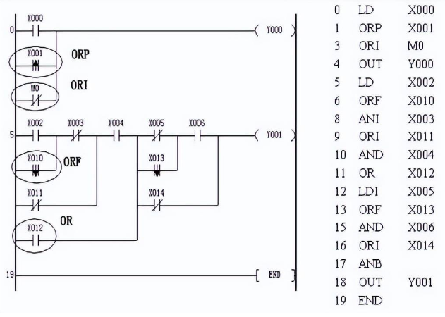 ORP、ORF編程實例.png