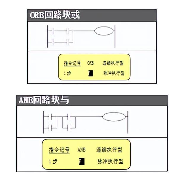 【ORB】、【ANB】指令.png
